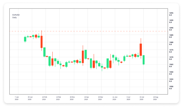 Revolutionizing Forex Trading with Mobile Apps 1579544500